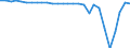 Maßeinheit: Prozent des Bruttoinlandsprodukts (BIP) / ZB_Position: Vermögensübertragungsbilanz / Sektor (ESVG 2010): Volkswirtschaft / Sektor (ESVG 2010): Volkswirtschaft / Bestand oder Fluss: Saldo / Geopolitische Partnereinheit: Rest der Welt / Saisonbereinigung: Unbereinigte Daten (d.h. weder saisonbereinigte noch kalenderbereinigte Daten) / Geopolitische Meldeeinheit: Irland