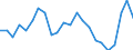 Maßeinheit: Prozent des Bruttoinlandsprodukts (BIP) / ZB_Position: Vermögensübertragungsbilanz / Sektor (ESVG 2010): Volkswirtschaft / Sektor (ESVG 2010): Volkswirtschaft / Bestand oder Fluss: Saldo / Geopolitische Partnereinheit: Rest der Welt / Saisonbereinigung: Unbereinigte Daten (d.h. weder saisonbereinigte noch kalenderbereinigte Daten) / Geopolitische Meldeeinheit: Griechenland