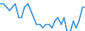 Maßeinheit: Prozent des Bruttoinlandsprodukts (BIP) / ZB_Position: Vermögensübertragungsbilanz / Sektor (ESVG 2010): Volkswirtschaft / Sektor (ESVG 2010): Volkswirtschaft / Bestand oder Fluss: Saldo / Geopolitische Partnereinheit: Rest der Welt / Saisonbereinigung: Unbereinigte Daten (d.h. weder saisonbereinigte noch kalenderbereinigte Daten) / Geopolitische Meldeeinheit: Spanien