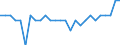 Maßeinheit: Prozent des Bruttoinlandsprodukts (BIP) / ZB_Position: Vermögensübertragungsbilanz / Sektor (ESVG 2010): Volkswirtschaft / Sektor (ESVG 2010): Volkswirtschaft / Bestand oder Fluss: Saldo / Geopolitische Partnereinheit: Rest der Welt / Saisonbereinigung: Unbereinigte Daten (d.h. weder saisonbereinigte noch kalenderbereinigte Daten) / Geopolitische Meldeeinheit: Frankreich