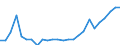 Maßeinheit: Prozent des Bruttoinlandsprodukts (BIP) / ZB_Position: Vermögensübertragungsbilanz / Sektor (ESVG 2010): Volkswirtschaft / Sektor (ESVG 2010): Volkswirtschaft / Bestand oder Fluss: Saldo / Geopolitische Partnereinheit: Rest der Welt / Saisonbereinigung: Unbereinigte Daten (d.h. weder saisonbereinigte noch kalenderbereinigte Daten) / Geopolitische Meldeeinheit: Kroatien