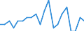 Maßeinheit: Prozent des Bruttoinlandsprodukts (BIP) / ZB_Position: Vermögensübertragungsbilanz / Sektor (ESVG 2010): Volkswirtschaft / Sektor (ESVG 2010): Volkswirtschaft / Bestand oder Fluss: Saldo / Geopolitische Partnereinheit: Rest der Welt / Saisonbereinigung: Unbereinigte Daten (d.h. weder saisonbereinigte noch kalenderbereinigte Daten) / Geopolitische Meldeeinheit: Zypern