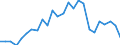 Maßeinheit: Prozent des Bruttoinlandsprodukts (BIP) / ZB_Position: Vermögensübertragungsbilanz / Sektor (ESVG 2010): Volkswirtschaft / Sektor (ESVG 2010): Volkswirtschaft / Bestand oder Fluss: Saldo / Geopolitische Partnereinheit: Rest der Welt / Saisonbereinigung: Unbereinigte Daten (d.h. weder saisonbereinigte noch kalenderbereinigte Daten) / Geopolitische Meldeeinheit: Lettland