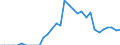 Maßeinheit: Prozent des Bruttoinlandsprodukts (BIP) / ZB_Position: Vermögensübertragungsbilanz / Sektor (ESVG 2010): Volkswirtschaft / Sektor (ESVG 2010): Volkswirtschaft / Bestand oder Fluss: Saldo / Geopolitische Partnereinheit: Rest der Welt / Saisonbereinigung: Unbereinigte Daten (d.h. weder saisonbereinigte noch kalenderbereinigte Daten) / Geopolitische Meldeeinheit: Litauen