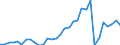 Maßeinheit: Prozent des Bruttoinlandsprodukts (BIP) / ZB_Position: Vermögensübertragungsbilanz / Sektor (ESVG 2010): Volkswirtschaft / Sektor (ESVG 2010): Volkswirtschaft / Bestand oder Fluss: Saldo / Geopolitische Partnereinheit: Rest der Welt / Saisonbereinigung: Unbereinigte Daten (d.h. weder saisonbereinigte noch kalenderbereinigte Daten) / Geopolitische Meldeeinheit: Ungarn