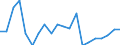 Maßeinheit: Prozent des Bruttoinlandsprodukts (BIP) / ZB_Position: Vermögensübertragungsbilanz / Sektor (ESVG 2010): Volkswirtschaft / Sektor (ESVG 2010): Volkswirtschaft / Bestand oder Fluss: Saldo / Geopolitische Partnereinheit: Rest der Welt / Saisonbereinigung: Unbereinigte Daten (d.h. weder saisonbereinigte noch kalenderbereinigte Daten) / Geopolitische Meldeeinheit: Malta