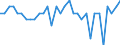 Maßeinheit: Prozent des Bruttoinlandsprodukts (BIP) / ZB_Position: Vermögensübertragungsbilanz / Sektor (ESVG 2010): Volkswirtschaft / Sektor (ESVG 2010): Volkswirtschaft / Bestand oder Fluss: Saldo / Geopolitische Partnereinheit: Rest der Welt / Saisonbereinigung: Unbereinigte Daten (d.h. weder saisonbereinigte noch kalenderbereinigte Daten) / Geopolitische Meldeeinheit: Österreich