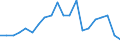 Maßeinheit: Prozent des Bruttoinlandsprodukts (BIP) / ZB_Position: Vermögensübertragungsbilanz / Sektor (ESVG 2010): Volkswirtschaft / Sektor (ESVG 2010): Volkswirtschaft / Bestand oder Fluss: Saldo / Geopolitische Partnereinheit: Rest der Welt / Saisonbereinigung: Unbereinigte Daten (d.h. weder saisonbereinigte noch kalenderbereinigte Daten) / Geopolitische Meldeeinheit: Polen