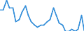 Maßeinheit: Prozent des Bruttoinlandsprodukts (BIP) / ZB_Position: Vermögensübertragungsbilanz / Sektor (ESVG 2010): Volkswirtschaft / Sektor (ESVG 2010): Volkswirtschaft / Bestand oder Fluss: Saldo / Geopolitische Partnereinheit: Rest der Welt / Saisonbereinigung: Unbereinigte Daten (d.h. weder saisonbereinigte noch kalenderbereinigte Daten) / Geopolitische Meldeeinheit: Portugal