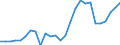 Maßeinheit: Prozent des Bruttoinlandsprodukts (BIP) / ZB_Position: Vermögensübertragungsbilanz / Sektor (ESVG 2010): Volkswirtschaft / Sektor (ESVG 2010): Volkswirtschaft / Bestand oder Fluss: Saldo / Geopolitische Partnereinheit: Rest der Welt / Saisonbereinigung: Unbereinigte Daten (d.h. weder saisonbereinigte noch kalenderbereinigte Daten) / Geopolitische Meldeeinheit: Rumänien