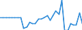 Maßeinheit: Prozent des Bruttoinlandsprodukts (BIP) / ZB_Position: Vermögensübertragungsbilanz / Sektor (ESVG 2010): Volkswirtschaft / Sektor (ESVG 2010): Volkswirtschaft / Bestand oder Fluss: Saldo / Geopolitische Partnereinheit: Rest der Welt / Saisonbereinigung: Unbereinigte Daten (d.h. weder saisonbereinigte noch kalenderbereinigte Daten) / Geopolitische Meldeeinheit: Slowenien