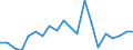 Maßeinheit: Prozent des Bruttoinlandsprodukts (BIP) / ZB_Position: Vermögensübertragungsbilanz / Sektor (ESVG 2010): Volkswirtschaft / Sektor (ESVG 2010): Volkswirtschaft / Bestand oder Fluss: Saldo / Geopolitische Partnereinheit: Rest der Welt / Saisonbereinigung: Unbereinigte Daten (d.h. weder saisonbereinigte noch kalenderbereinigte Daten) / Geopolitische Meldeeinheit: Slowakei