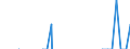 Maßeinheit: Prozent des Bruttoinlandsprodukts (BIP) / ZB_Position: Vermögensübertragungsbilanz / Sektor (ESVG 2010): Volkswirtschaft / Sektor (ESVG 2010): Volkswirtschaft / Bestand oder Fluss: Saldo / Geopolitische Partnereinheit: Rest der Welt / Saisonbereinigung: Unbereinigte Daten (d.h. weder saisonbereinigte noch kalenderbereinigte Daten) / Geopolitische Meldeeinheit: Schweden