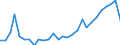 Unit of measure: Percentage of gross domestic product (GDP) / Balance of payments item: Capital account / Sector (ESA 2010): Total economy / Counterpart sector (ESA 2010): Total economy / Stock or flow: Balance / Geopolitical entity (partner): Rest of the world / Seasonal adjustment: Unadjusted data (i.e. neither seasonally adjusted nor calendar adjusted data) / Geopolitical entity (reporting): Croatia