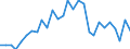 Unit of measure: Percentage of gross domestic product (GDP) / Balance of payments item: Capital account / Sector (ESA 2010): Total economy / Counterpart sector (ESA 2010): Total economy / Stock or flow: Balance / Geopolitical entity (partner): Rest of the world / Seasonal adjustment: Unadjusted data (i.e. neither seasonally adjusted nor calendar adjusted data) / Geopolitical entity (reporting): Latvia