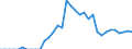 Unit of measure: Percentage of gross domestic product (GDP) / Balance of payments item: Capital account / Sector (ESA 2010): Total economy / Counterpart sector (ESA 2010): Total economy / Stock or flow: Balance / Geopolitical entity (partner): Rest of the world / Seasonal adjustment: Unadjusted data (i.e. neither seasonally adjusted nor calendar adjusted data) / Geopolitical entity (reporting): Lithuania