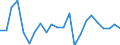 Unit of measure: Percentage of gross domestic product (GDP) / Balance of payments item: Capital account / Sector (ESA 2010): Total economy / Counterpart sector (ESA 2010): Total economy / Stock or flow: Balance / Geopolitical entity (partner): Rest of the world / Seasonal adjustment: Unadjusted data (i.e. neither seasonally adjusted nor calendar adjusted data) / Geopolitical entity (reporting): Malta