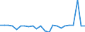 Unit of measure: Percentage of gross domestic product (GDP) / Balance of payments item: Capital account / Sector (ESA 2010): Total economy / Counterpart sector (ESA 2010): Total economy / Stock or flow: Balance / Geopolitical entity (partner): Rest of the world / Seasonal adjustment: Unadjusted data (i.e. neither seasonally adjusted nor calendar adjusted data) / Geopolitical entity (reporting): Netherlands