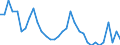 Unit of measure: Percentage of gross domestic product (GDP) / Balance of payments item: Capital account / Sector (ESA 2010): Total economy / Counterpart sector (ESA 2010): Total economy / Stock or flow: Balance / Geopolitical entity (partner): Rest of the world / Seasonal adjustment: Unadjusted data (i.e. neither seasonally adjusted nor calendar adjusted data) / Geopolitical entity (reporting): Portugal