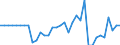Unit of measure: Percentage of gross domestic product (GDP) / Balance of payments item: Capital account / Sector (ESA 2010): Total economy / Counterpart sector (ESA 2010): Total economy / Stock or flow: Balance / Geopolitical entity (partner): Rest of the world / Seasonal adjustment: Unadjusted data (i.e. neither seasonally adjusted nor calendar adjusted data) / Geopolitical entity (reporting): Slovenia