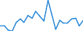 Unit of measure: Percentage of gross domestic product (GDP) / Balance of payments item: Capital account / Sector (ESA 2010): Total economy / Counterpart sector (ESA 2010): Total economy / Stock or flow: Balance / Geopolitical entity (partner): Rest of the world / Seasonal adjustment: Unadjusted data (i.e. neither seasonally adjusted nor calendar adjusted data) / Geopolitical entity (reporting): Slovakia