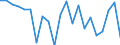 Unit of measure: Million units of national currency / BOP_item: Financial account / Sector (ESA 2010): Total economy / Sector (ESA 2010): Total economy / Stock or flow: Net / Geopolitical entity (partner): Rest of the world / Seasonal adjustment: Unadjusted data (i.e. neither seasonally adjusted nor calendar adjusted data) / Geopolitical entity (reporting): Belgium