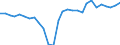 Unit of measure: Million units of national currency / BOP_item: Financial account / Sector (ESA 2010): Total economy / Sector (ESA 2010): Total economy / Stock or flow: Net / Geopolitical entity (partner): Rest of the world / Seasonal adjustment: Unadjusted data (i.e. neither seasonally adjusted nor calendar adjusted data) / Geopolitical entity (reporting): Bulgaria