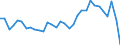 Unit of measure: Million units of national currency / BOP_item: Financial account / Sector (ESA 2010): Total economy / Sector (ESA 2010): Total economy / Stock or flow: Net / Geopolitical entity (partner): Rest of the world / Seasonal adjustment: Unadjusted data (i.e. neither seasonally adjusted nor calendar adjusted data) / Geopolitical entity (reporting): Czechia