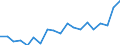 Unit of measure: Million units of national currency / BOP_item: Financial account / Sector (ESA 2010): Total economy / Sector (ESA 2010): Total economy / Stock or flow: Net / Geopolitical entity (partner): Rest of the world / Seasonal adjustment: Unadjusted data (i.e. neither seasonally adjusted nor calendar adjusted data) / Geopolitical entity (reporting): Denmark