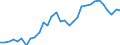 Unit of measure: Million units of national currency / BOP_item: Financial account / Sector (ESA 2010): Total economy / Sector (ESA 2010): Total economy / Stock or flow: Net / Geopolitical entity (partner): Rest of the world / Seasonal adjustment: Unadjusted data (i.e. neither seasonally adjusted nor calendar adjusted data) / Geopolitical entity (reporting): Germany