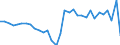 Unit of measure: Million units of national currency / BOP_item: Financial account / Sector (ESA 2010): Total economy / Sector (ESA 2010): Total economy / Stock or flow: Net / Geopolitical entity (partner): Rest of the world / Seasonal adjustment: Unadjusted data (i.e. neither seasonally adjusted nor calendar adjusted data) / Geopolitical entity (reporting): Estonia