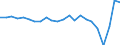 Unit of measure: Million units of national currency / BOP_item: Financial account / Sector (ESA 2010): Total economy / Sector (ESA 2010): Total economy / Stock or flow: Net / Geopolitical entity (partner): Rest of the world / Seasonal adjustment: Unadjusted data (i.e. neither seasonally adjusted nor calendar adjusted data) / Geopolitical entity (reporting): Ireland