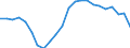 Unit of measure: Million units of national currency / BOP_item: Financial account / Sector (ESA 2010): Total economy / Sector (ESA 2010): Total economy / Stock or flow: Net / Geopolitical entity (partner): Rest of the world / Seasonal adjustment: Unadjusted data (i.e. neither seasonally adjusted nor calendar adjusted data) / Geopolitical entity (reporting): Greece