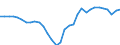 Unit of measure: Million units of national currency / BOP_item: Financial account / Sector (ESA 2010): Total economy / Sector (ESA 2010): Total economy / Stock or flow: Net / Geopolitical entity (partner): Rest of the world / Seasonal adjustment: Unadjusted data (i.e. neither seasonally adjusted nor calendar adjusted data) / Geopolitical entity (reporting): Spain