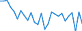 Unit of measure: Million units of national currency / BOP_item: Financial account / Sector (ESA 2010): Total economy / Sector (ESA 2010): Total economy / Stock or flow: Net / Geopolitical entity (partner): Rest of the world / Seasonal adjustment: Unadjusted data (i.e. neither seasonally adjusted nor calendar adjusted data) / Geopolitical entity (reporting): France