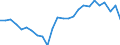 Unit of measure: Million units of national currency / BOP_item: Financial account / Sector (ESA 2010): Total economy / Sector (ESA 2010): Total economy / Stock or flow: Net / Geopolitical entity (partner): Rest of the world / Seasonal adjustment: Unadjusted data (i.e. neither seasonally adjusted nor calendar adjusted data) / Geopolitical entity (reporting): Croatia