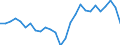 Unit of measure: Million units of national currency / BOP_item: Financial account / Sector (ESA 2010): Total economy / Sector (ESA 2010): Total economy / Stock or flow: Net / Geopolitical entity (partner): Rest of the world / Seasonal adjustment: Unadjusted data (i.e. neither seasonally adjusted nor calendar adjusted data) / Geopolitical entity (reporting): Italy