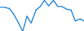 Unit of measure: Million units of national currency / BOP_item: Financial account / Sector (ESA 2010): Total economy / Sector (ESA 2010): Total economy / Stock or flow: Net / Geopolitical entity (partner): Rest of the world / Seasonal adjustment: Unadjusted data (i.e. neither seasonally adjusted nor calendar adjusted data) / Geopolitical entity (reporting): Cyprus