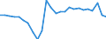 Unit of measure: Million units of national currency / BOP_item: Financial account / Sector (ESA 2010): Total economy / Sector (ESA 2010): Total economy / Stock or flow: Net / Geopolitical entity (partner): Rest of the world / Seasonal adjustment: Unadjusted data (i.e. neither seasonally adjusted nor calendar adjusted data) / Geopolitical entity (reporting): Latvia