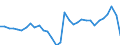 Unit of measure: Million units of national currency / BOP_item: Financial account / Sector (ESA 2010): Total economy / Sector (ESA 2010): Total economy / Stock or flow: Net / Geopolitical entity (partner): Rest of the world / Seasonal adjustment: Unadjusted data (i.e. neither seasonally adjusted nor calendar adjusted data) / Geopolitical entity (reporting): Lithuania