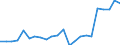 Unit of measure: Million units of national currency / BOP_item: Financial account / Sector (ESA 2010): Total economy / Sector (ESA 2010): Total economy / Stock or flow: Net / Geopolitical entity (partner): Rest of the world / Seasonal adjustment: Unadjusted data (i.e. neither seasonally adjusted nor calendar adjusted data) / Geopolitical entity (reporting): Luxembourg