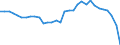 Unit of measure: Million units of national currency / BOP_item: Financial account / Sector (ESA 2010): Total economy / Sector (ESA 2010): Total economy / Stock or flow: Net / Geopolitical entity (partner): Rest of the world / Seasonal adjustment: Unadjusted data (i.e. neither seasonally adjusted nor calendar adjusted data) / Geopolitical entity (reporting): Hungary