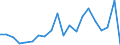 Unit of measure: Million units of national currency / BOP_item: Financial account / Sector (ESA 2010): Total economy / Sector (ESA 2010): Total economy / Stock or flow: Net / Geopolitical entity (partner): Rest of the world / Seasonal adjustment: Unadjusted data (i.e. neither seasonally adjusted nor calendar adjusted data) / Geopolitical entity (reporting): Malta