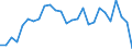 Unit of measure: Million units of national currency / BOP_item: Financial account / Sector (ESA 2010): Total economy / Sector (ESA 2010): Total economy / Stock or flow: Net / Geopolitical entity (partner): Rest of the world / Seasonal adjustment: Unadjusted data (i.e. neither seasonally adjusted nor calendar adjusted data) / Geopolitical entity (reporting): Austria