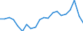 Unit of measure: Million units of national currency / BOP_item: Financial account / Sector (ESA 2010): Total economy / Sector (ESA 2010): Total economy / Stock or flow: Net / Geopolitical entity (partner): Rest of the world / Seasonal adjustment: Unadjusted data (i.e. neither seasonally adjusted nor calendar adjusted data) / Geopolitical entity (reporting): Poland