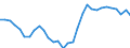 Unit of measure: Million units of national currency / BOP_item: Financial account / Sector (ESA 2010): Total economy / Sector (ESA 2010): Total economy / Stock or flow: Net / Geopolitical entity (partner): Rest of the world / Seasonal adjustment: Unadjusted data (i.e. neither seasonally adjusted nor calendar adjusted data) / Geopolitical entity (reporting): Portugal