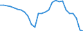 Unit of measure: Million units of national currency / BOP_item: Financial account / Sector (ESA 2010): Total economy / Sector (ESA 2010): Total economy / Stock or flow: Net / Geopolitical entity (partner): Rest of the world / Seasonal adjustment: Unadjusted data (i.e. neither seasonally adjusted nor calendar adjusted data) / Geopolitical entity (reporting): Romania