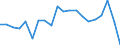 Unit of measure: Million units of national currency / BOP_item: Financial account / Sector (ESA 2010): Total economy / Sector (ESA 2010): Total economy / Stock or flow: Net / Geopolitical entity (partner): Rest of the world / Seasonal adjustment: Unadjusted data (i.e. neither seasonally adjusted nor calendar adjusted data) / Geopolitical entity (reporting): Slovakia