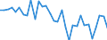 Unit of measure: Million units of national currency / BOP_item: Financial account / Sector (ESA 2010): Total economy / Sector (ESA 2010): Total economy / Stock or flow: Net / Geopolitical entity (partner): Rest of the world / Seasonal adjustment: Unadjusted data (i.e. neither seasonally adjusted nor calendar adjusted data) / Geopolitical entity (reporting): Finland