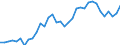 Unit of measure: Million units of national currency / Balance of payments item: Financial account / Sector (ESA 2010): Total economy / Counterpart sector (ESA 2010): Total economy / Stock or flow: Net / Geopolitical entity (partner): Rest of the world / Seasonal adjustment: Unadjusted data (i.e. neither seasonally adjusted nor calendar adjusted data) / Geopolitical entity (reporting): Germany